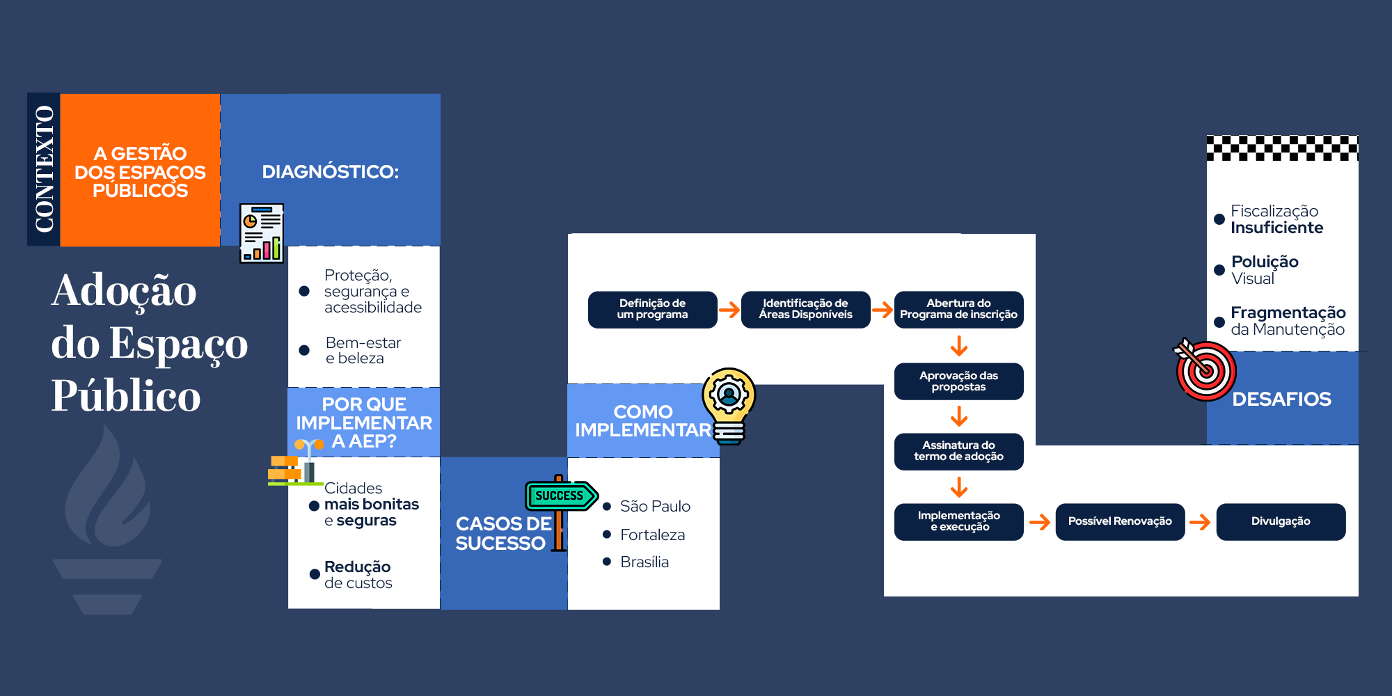 Adoção de Espaços Públicos
