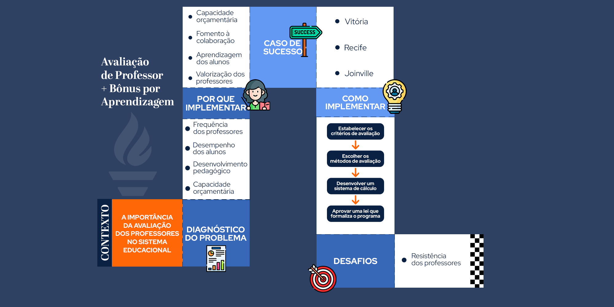 Avaliação de Professor com Bônus