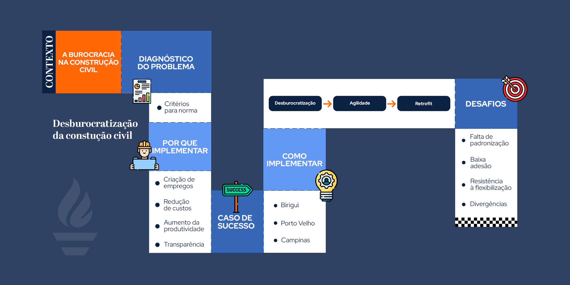 Desburocratização da Construção Civil