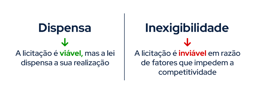 Inexigibilidade