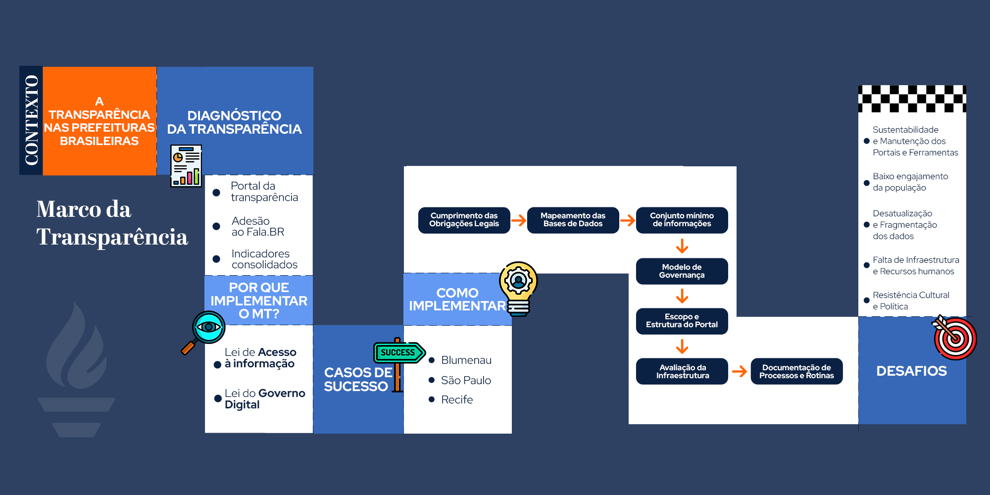 Marco da Transparência