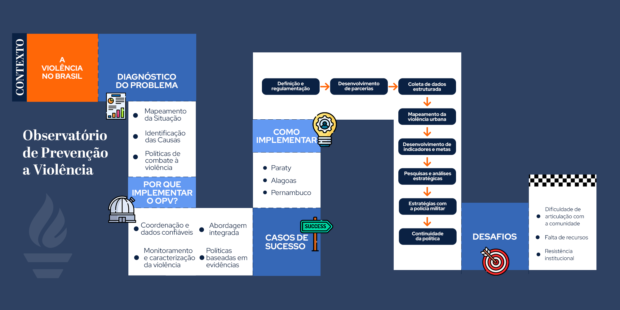 Observatório de Prevenção à Violência
