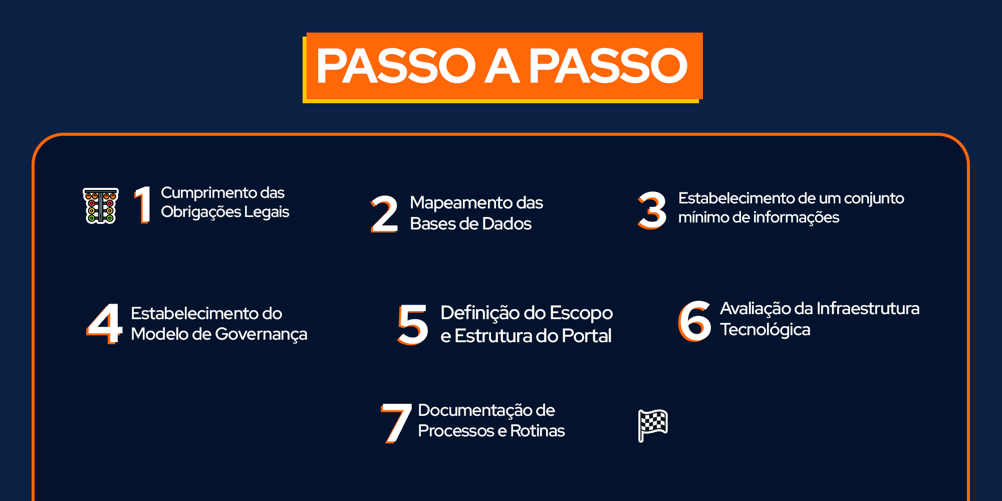 Passo a Passo