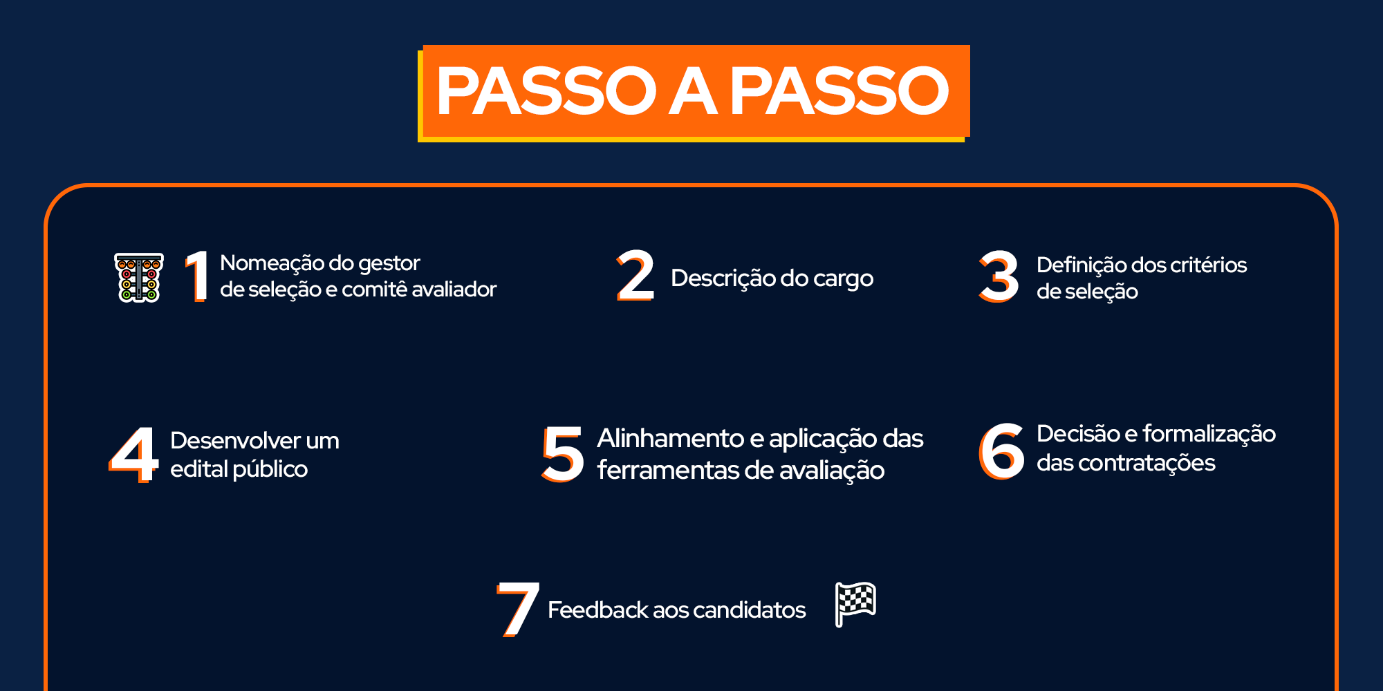 Passo a Passo
