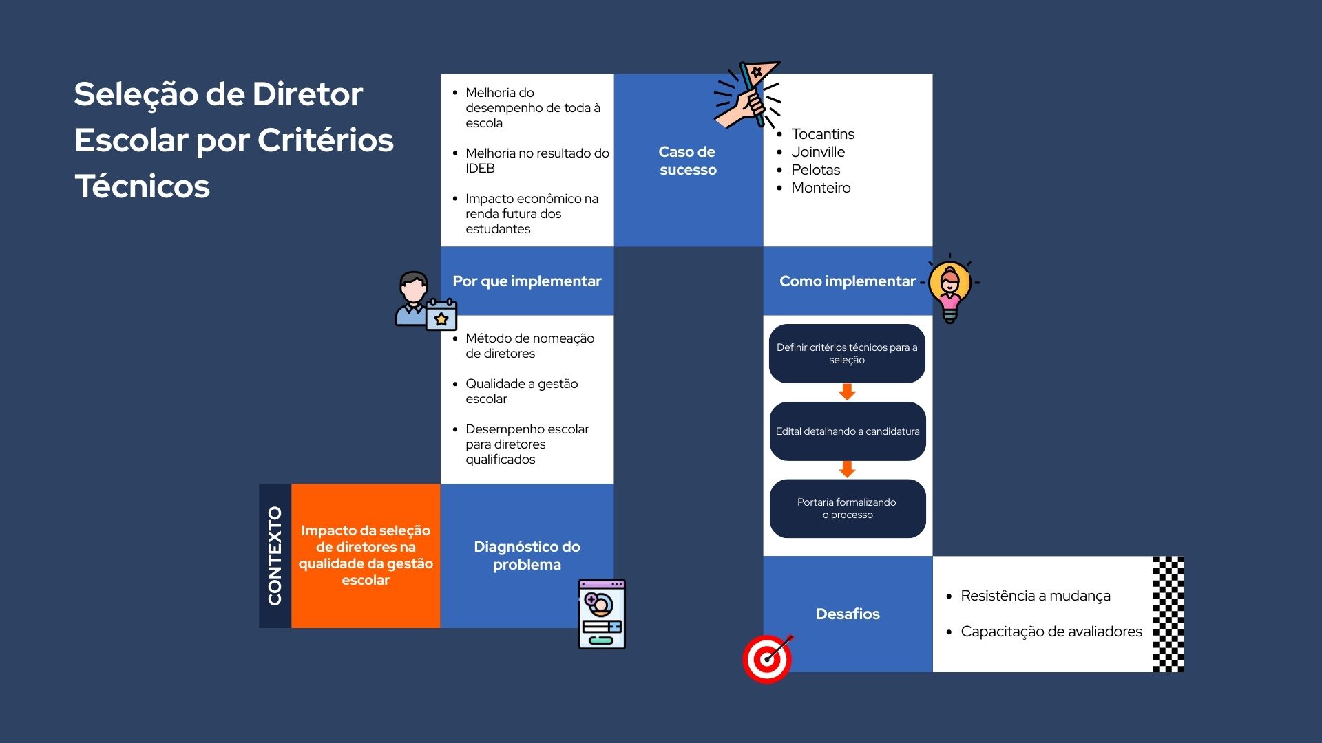 Seleção de Diretor Escolar